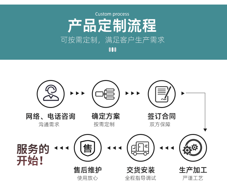 SN系列玉米雙風(fēng)脫皮拋光機(jī)(圖5)